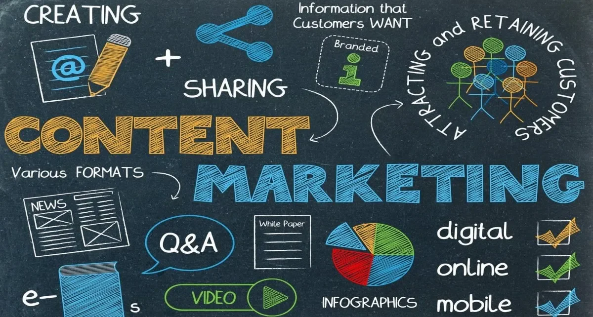 content marketing strategies 